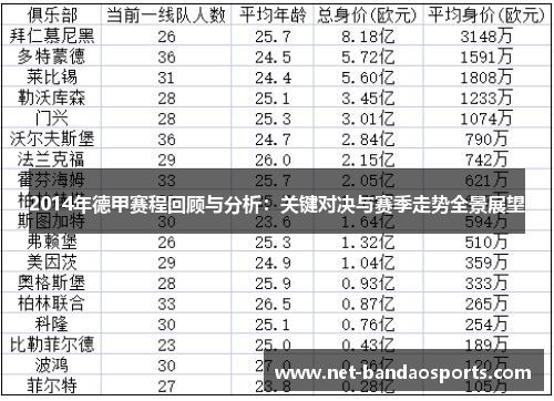 2014年德甲赛程回顾与分析：关键对决与赛季走势全景展望