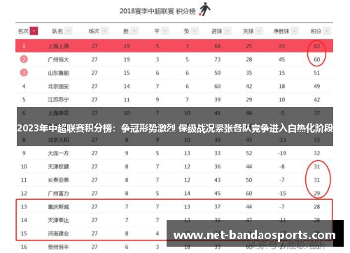 2023年中超联赛积分榜：争冠形势激烈 保级战况紧张各队竞争进入白热化阶段