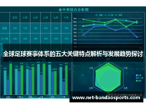 全球足球赛事体系的五大关键特点解析与发展趋势探讨