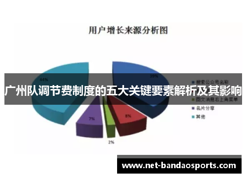 广州队调节费制度的五大关键要素解析及其影响