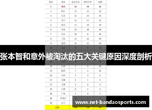 张本智和意外被淘汰的五大关键原因深度剖析