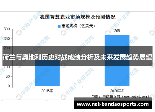 荷兰与奥地利历史对战成绩分析及未来发展趋势展望