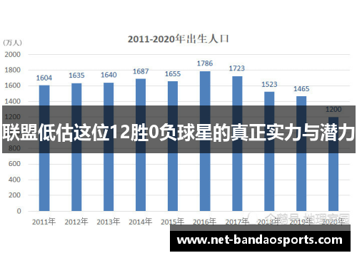 联盟低估这位12胜0负球星的真正实力与潜力