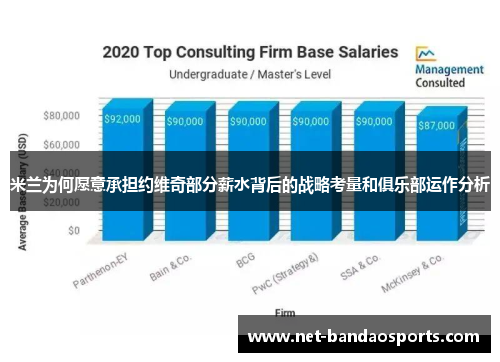 米兰为何愿意承担约维奇部分薪水背后的战略考量和俱乐部运作分析
