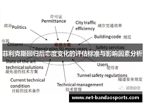 菲利克斯回归后态度变化的评估标准与影响因素分析