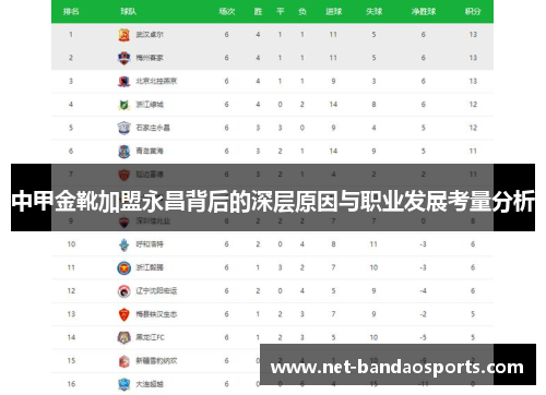 中甲金靴加盟永昌背后的深层原因与职业发展考量分析