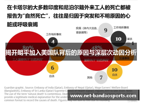揭开朗平加入美国队背后的原因与深层次动因分析