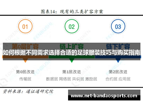 如何根据不同需求选择合适的足球服装技巧与购买指南
