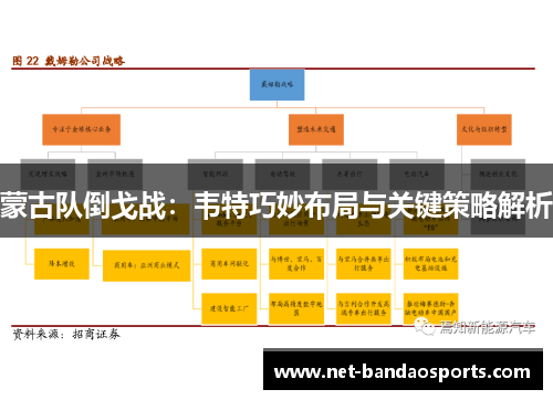 蒙古队倒戈战：韦特巧妙布局与关键策略解析