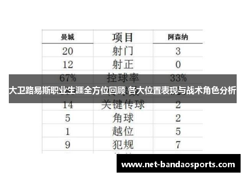 大卫路易斯职业生涯全方位回顾 各大位置表现与战术角色分析